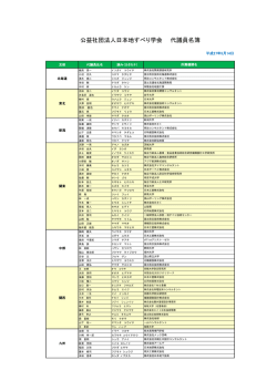 公益社団法人日本地すべり学会 代議員名簿