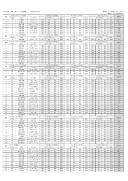 2015年 チャオテクニカル選手権 スノーボードの部