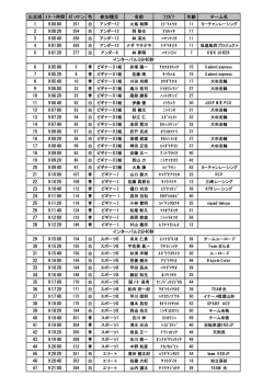 出走順 ｽﾀｰﾄ時間 ゼッケン 色 参加種目 名前 ﾌﾘｶﾞﾅ 年齢 チーム名 1 9