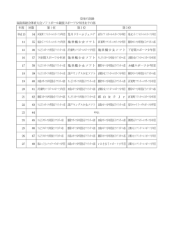 栄光の記録 福島県総合体育大会ソフトボール競技スポーツ少年団女子