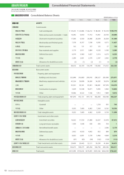 Consolidated Financial Statements