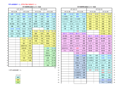 苫小牧春季交流会エントリー状況 苫小牧春季交流会エントリー状況