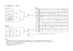 2015年 大野南支部夏季大会トーナメント表&日程表 トーナメント表 日程