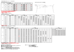 SPO/BKP Chrome インセット 40 ～ 28 インセット 29 ～ 17 リム深さ (56