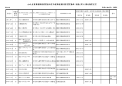 （平成27年4月21日現在） [PDFファイル／177KB]