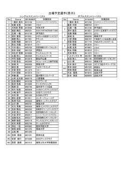 出場予定選手《男子》 - 神奈川県テニス協会