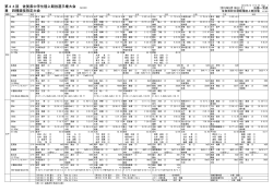 決勝一覧 - 佐賀陸上競技協会