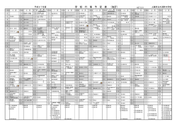 学校行事 - 上越市立大潟町中学校
