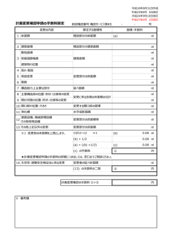 計画変更確認申請 手数料算定