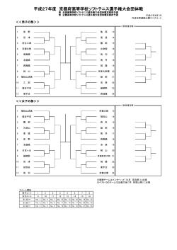 平成27年度 京都府高等学校ソフトテニス選手権大会団体戦