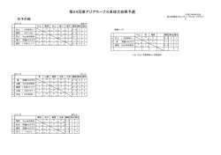 東アジアホープス県予選女子