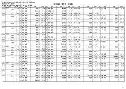 記録表 (男子・決勝)