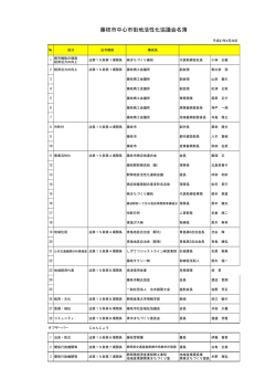 藤枝市中心市街地活性化協議会名簿