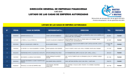 Listado de Casas de Empe&ntilde;o