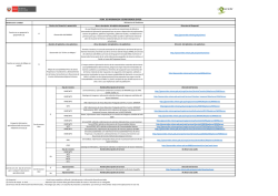 Ir a Servicios de mapa - Geoservidor