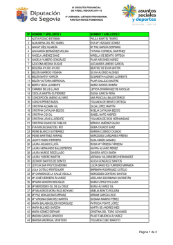 N&ordm; NOMBRE Y APELLIDOS 1 NOMBRE Y APELLIDOS 2 1 ADITA