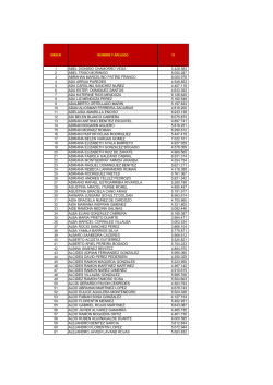 ORDEN NOMBRE Y APELLIDO CI 1 ABEL DIONISIO CHAMORRO