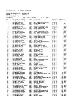 Clasificación : 55 PREMIO PRIMAVERA Lugar de celebración