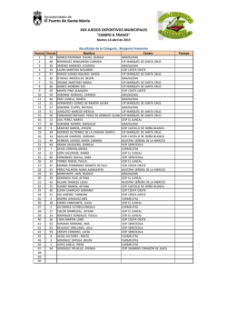 Resultados de la carrera por categorías