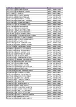 Listado de inscriptos al sorteo