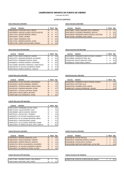Inscritos Campeonato Infantil Puerta de Hierro.xlsx