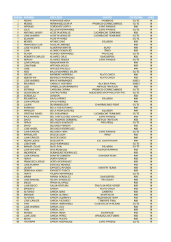 Listado de Inscritos 2015