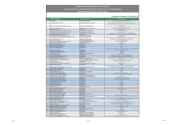 Padrón de contratistas primer trimestre 2015