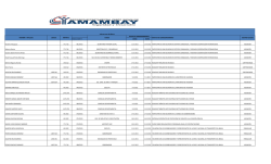 Informe de Viaticos.xlsx