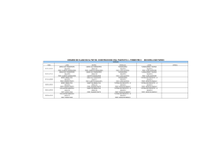 HORARIO DE CLASE EN EL PNF EN CONSTRUCCION