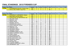 Final Standings 2015 Pyrenees Cup