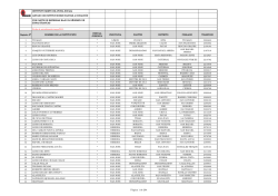 Instituciones sujetas a donaci&oacute;n zonas francas