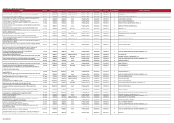 150522 AC Contratos (mayor de 18000)_Datos