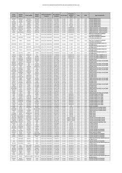 LISTADO DE CANDIDATOS-ESTRATEGIA DE