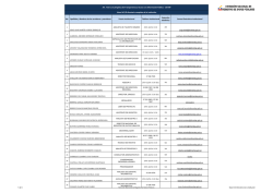 Directorio - Direcci&oacute;n Nacional de Registro de Datos P&uacute;blicos