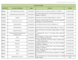 Distribuidor Sucursales Participantes Regi&oacute;n Direcci&oacute;n Tel&eacute;fono
