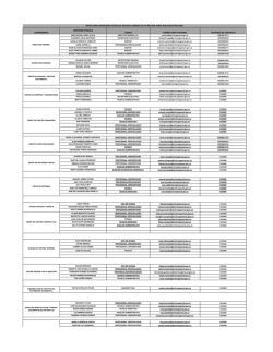 Directorio completo de funcionario y contratistas