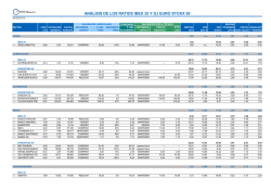 análisis de los ratios ibex 35 y dj euro stoxx 50