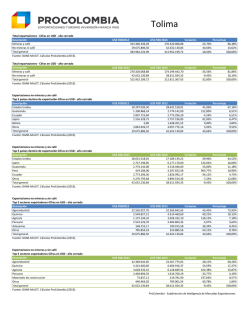 Ficha departamento Tolima - Portal de Exportaciones
