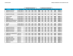 Clasificacion Equipos