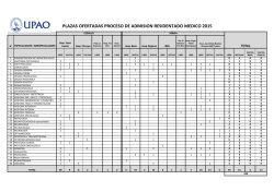 plazas ofertadas proceso de admision 2015