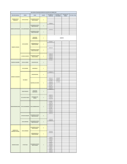 direcci&oacute;n regional centro cargo vacante rut selecc. ev curricular rut
