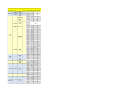 direcci&oacute;n regional centro cargo vacante rut selecc. ev curricular rut