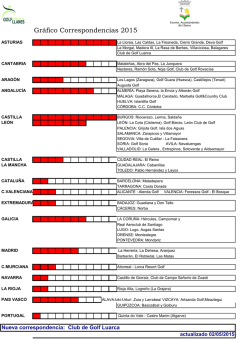 GRAFICO CORRESPONDENCIAS 2015