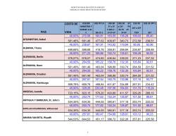 Tabla de Viaticos 2015