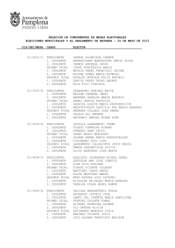 Listado de miembros de mesas electorales