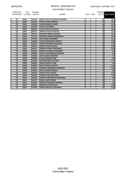 Infantil Femenino (Cuarta Mejor) - HCP 14,7