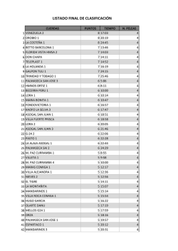 resultados finales aqui.