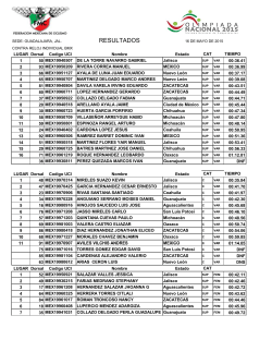 RESULTADOS - Federación Mexicana de Ciclismo