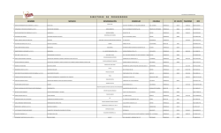 Directorio de Proveedores 1er Trimestre 2015