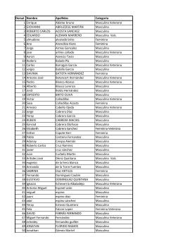 Dorsales 2015p - Arretranco Race